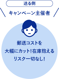 キャンペーン主催者　郵送コストを大幅にカット！在庫抱えるリスク一切なし