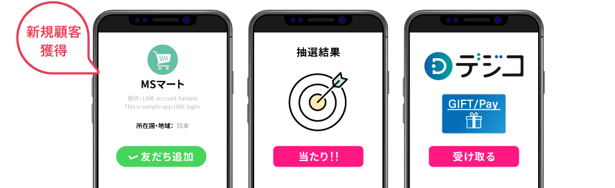 【新規顧客獲得】 友だち追加→抽選→ギフトコード受け取り